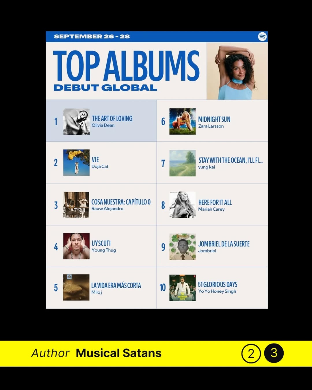 Top Album List 